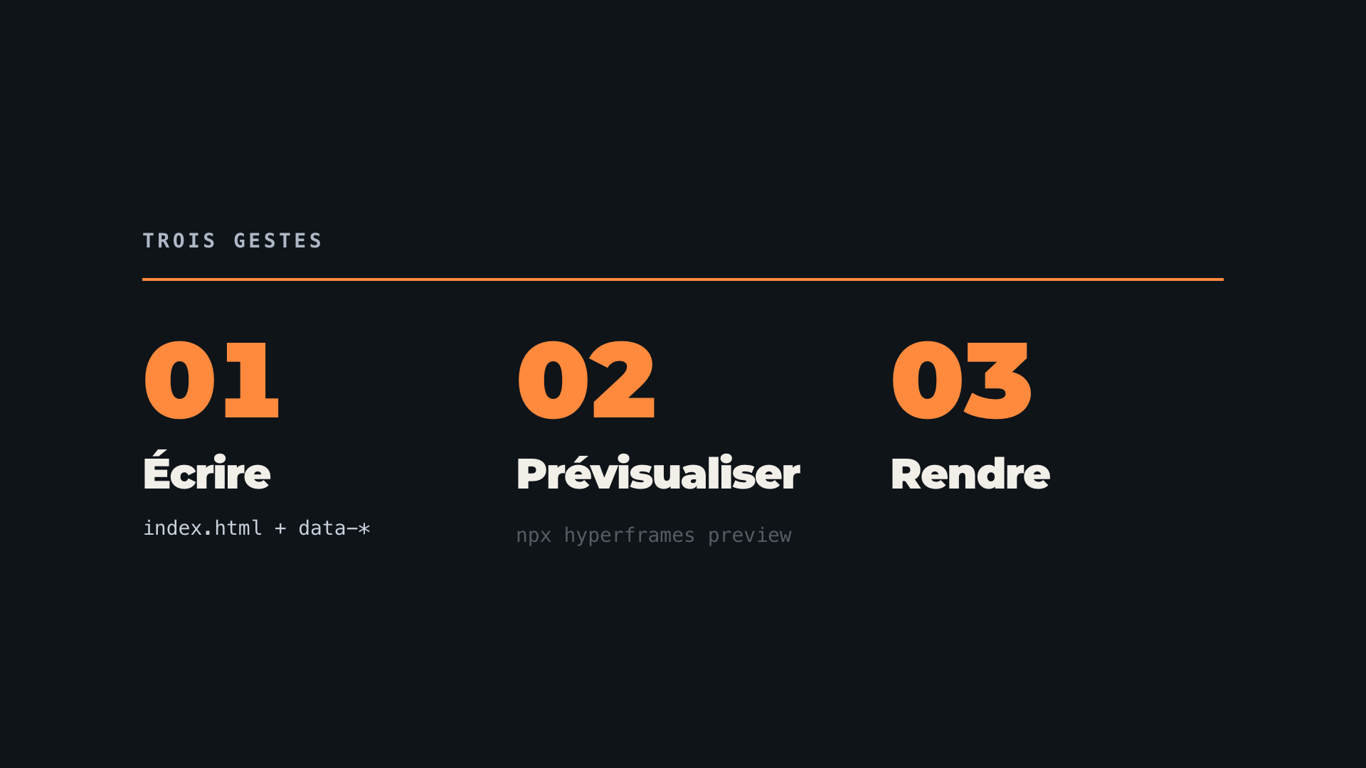 Image clé à 7,5 s : les trois étapes numérotées 01, 02, 03
